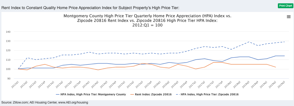 graphic4_rent_index example chart